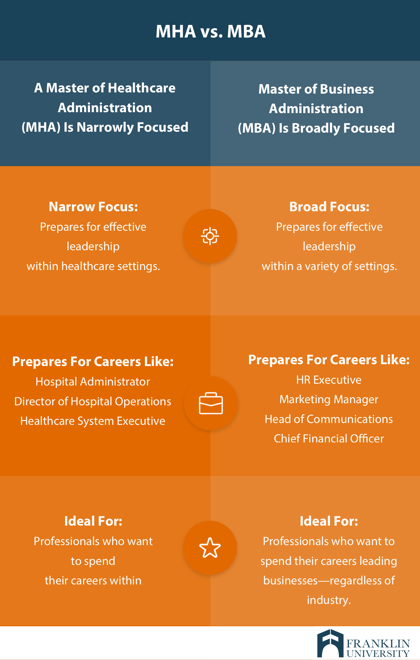 MHA vs. MBA Tips To Help You Choose The Right Degree